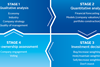 pri integration model