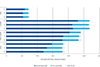 To what extent are FI investors integrating ESG factors into their investment process?
