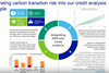 ESG in credit risk panel