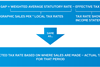 Assessing the risk of profit shifting