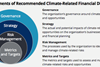 TCFD recs