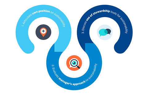 PRI_Stewardship for Sustainability_Social Graphic