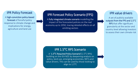 IPR_range
