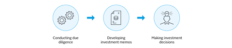 PRI_RI_Intro_Infrastructure_Figure_1