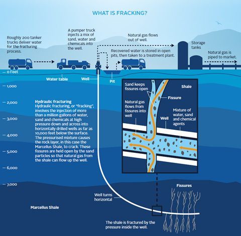 what is fracking