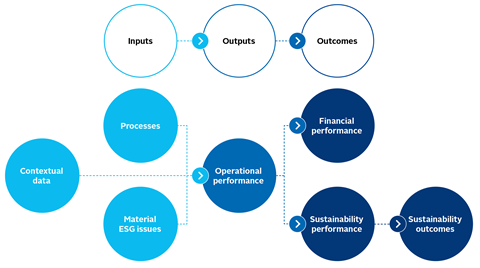 Diagram of types of data