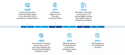 PRI_Intro Guide_HR_Timeline